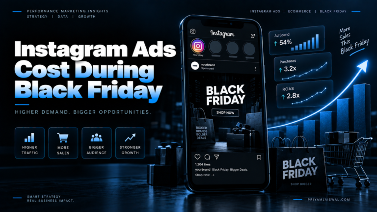 instagram ads cost